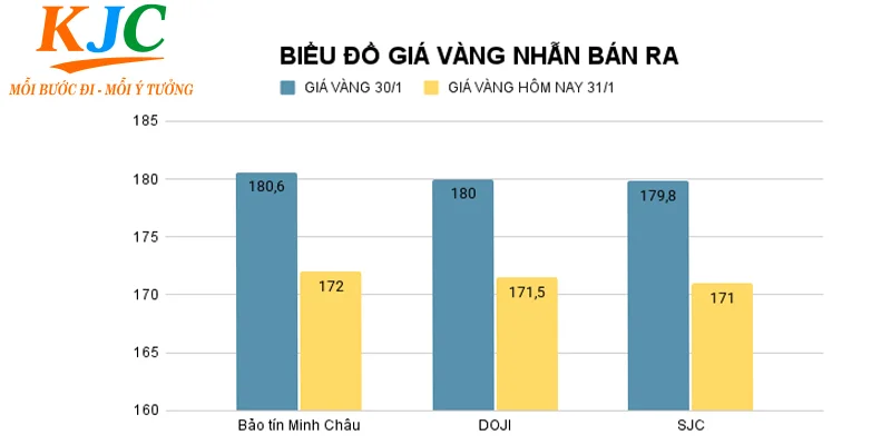 Giá vàng nhẫn hôm nay